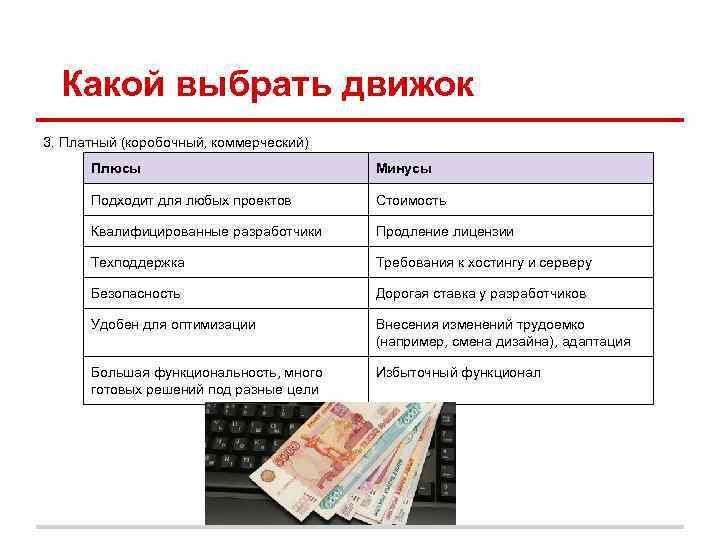 Какой выбрать движок 3. Платный (коробочный, коммерческий) Плюсы Минусы Подходит для любых проектов Стоимость