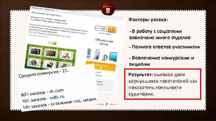 Факторы успеха: - В работу с соцсетями вовлечено много отделов - Полнота ответов участником