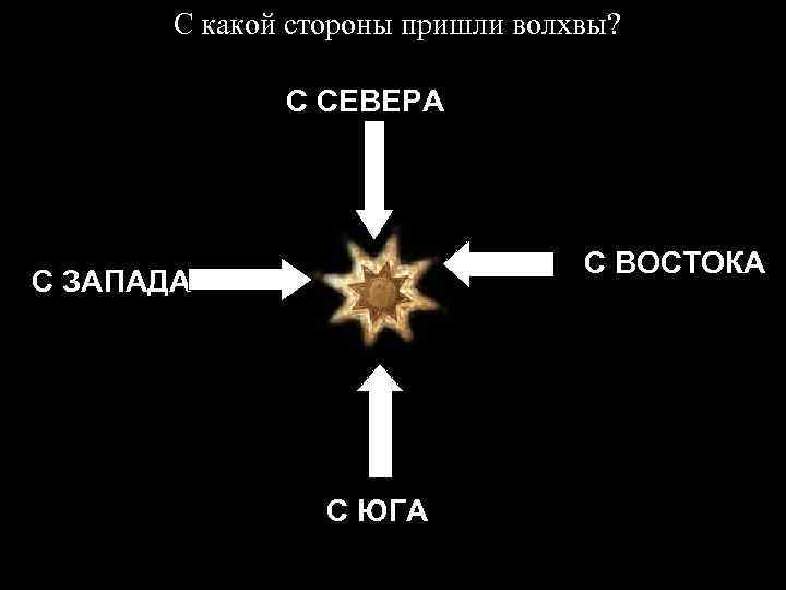 С какой стороны пришли волхвы? С СЕВЕРА С ВОСТОКА С ЗАПАДА С ЮГА 