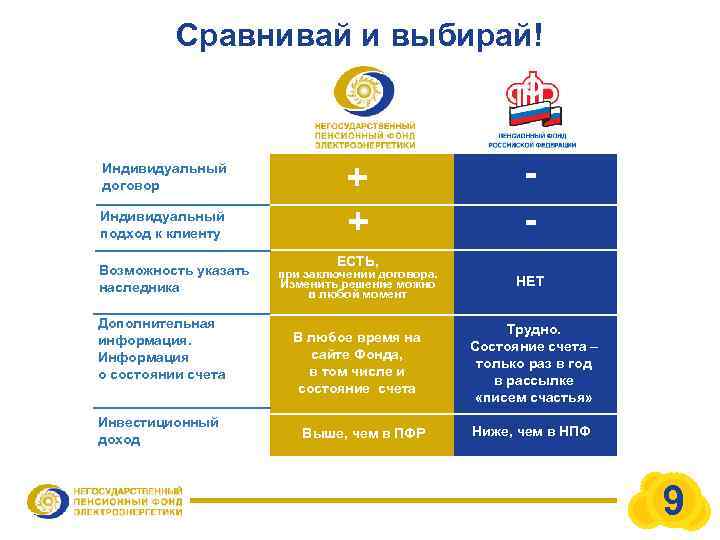 Сравнивай и выбирай! Индивидуальный договор Индивидуальный подход к клиенту Возможность указать наследника Дополнительная информация.