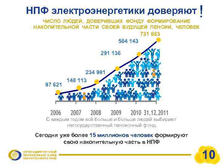 Паритетный план нпф электроэнергетики