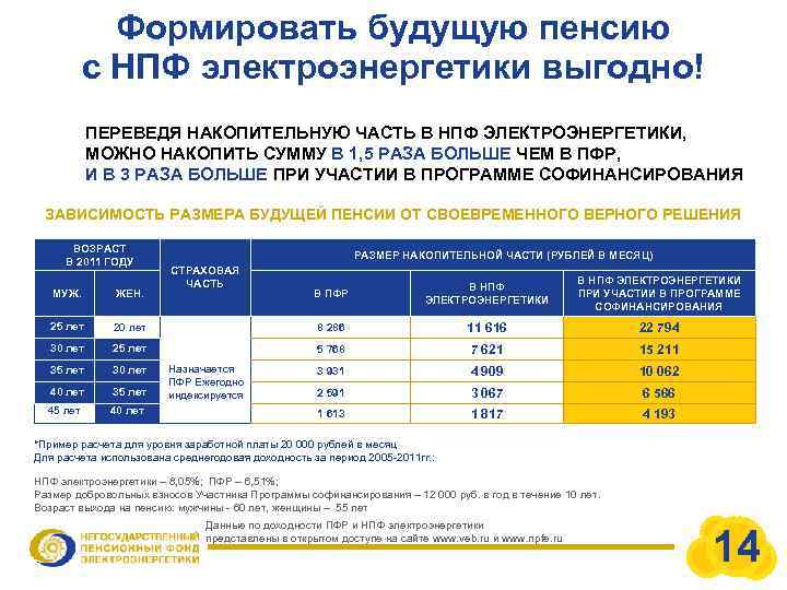 Формировать будущую пенсию с НПФ электроэнергетики выгодно! ПЕРЕВЕДЯ НАКОПИТЕЛЬНУЮ ЧАСТЬ В НПФ ЭЛЕКТРОЭНЕРГЕТИКИ, МОЖНО