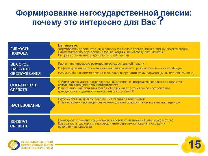 Формирование негосударственной пенсии: почему это интересно для Вас ? ГИБКОСТЬ ПОДХОДА Вы можете: Формировать