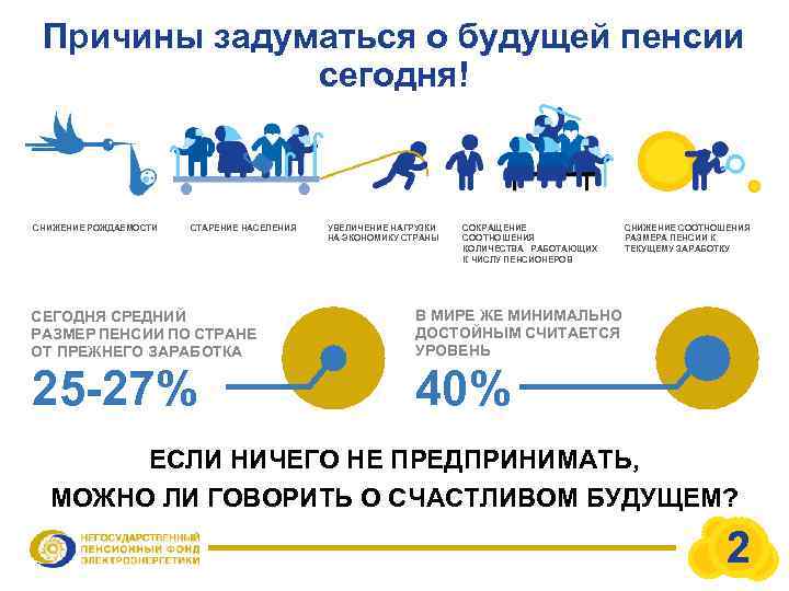 Причины задуматься о будущей пенсии сегодня! СНИЖЕНИЕ РОЖДАЕМОСТИ СТАРЕНИЕ НАСЕЛЕНИЯ УВЕЛИЧЕНИЕ НАГРУЗКИ НА ЭКОНОМИКУ