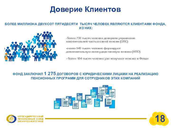 Доверие Клиентов БОЛЕЕ МИЛЛИОНА ДВУХСОТ ПЯТИДЕСЯТИ ТЫСЯЧ ЧЕЛОВЕК ЯВЛЯЮТСЯ КЛИЕНТАМИ ФОНДА, ИЗ НИХ: -более