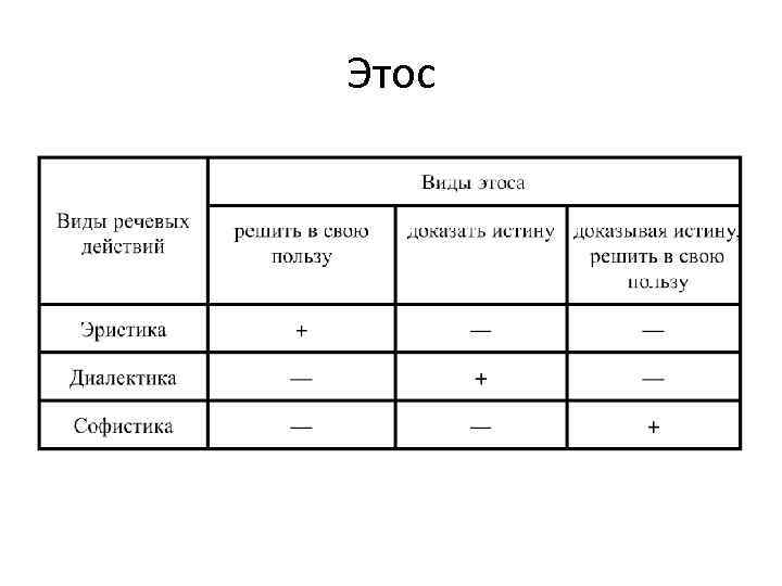 Этос 