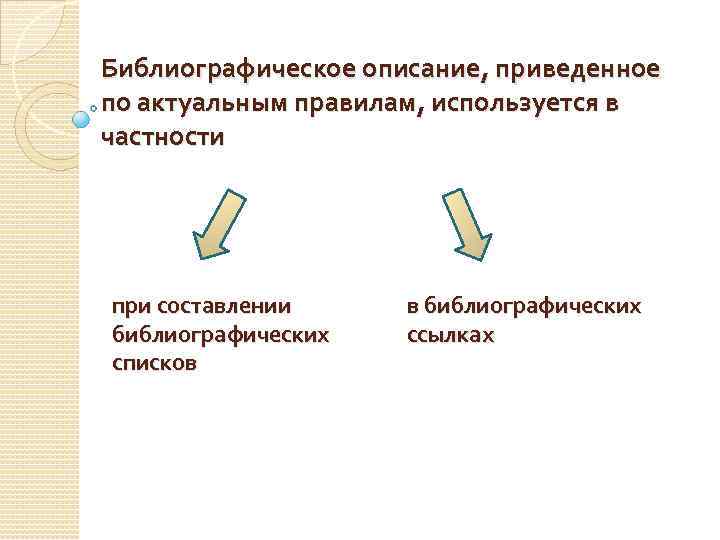 Библиографическое описание, приведенное по актуальным правилам, используется в частности при составлении библиографических списков в