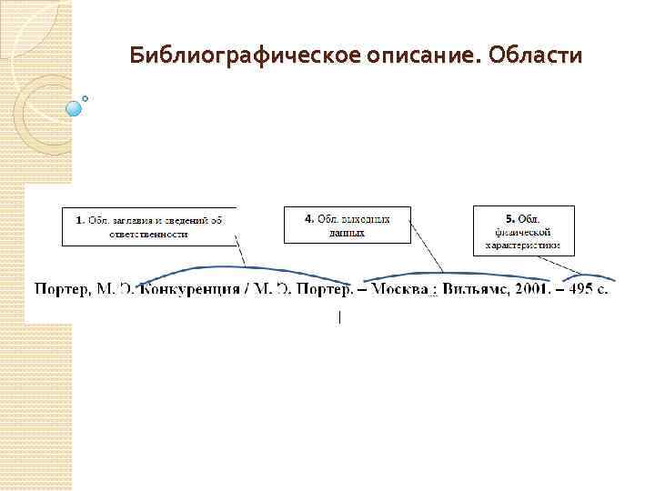 Библиографическое описание. Области 