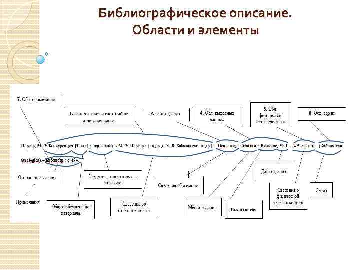 Как правильно сделать библиографическое описание электронной книги гост 2018