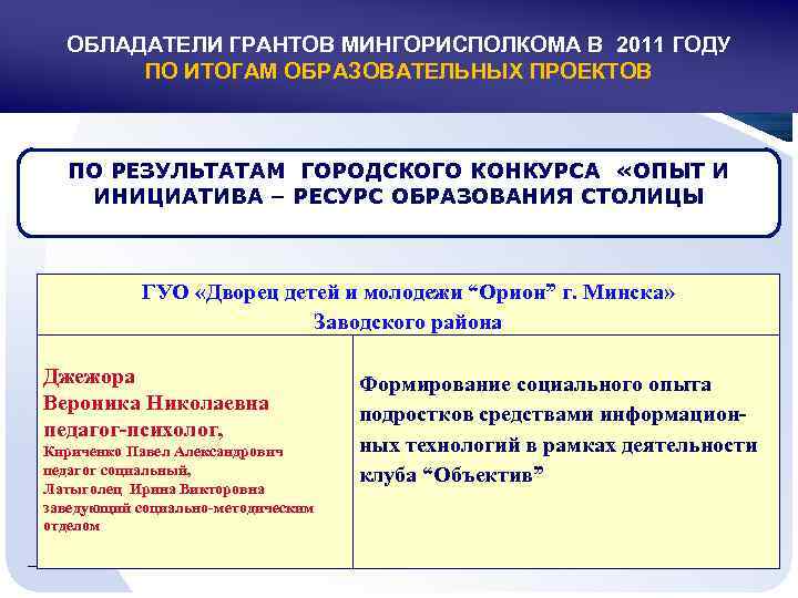 ОБЛАДАТЕЛИ ГРАНТОВ МИНГОРИСПОЛКОМА В 2011 ГОДУ ПО ИТОГАМ ОБРАЗОВАТЕЛЬНЫХ ПРОЕКТОВ ПО РЕЗУЛЬТАТАМ ГОРОДСКОГО КОНКУРСА
