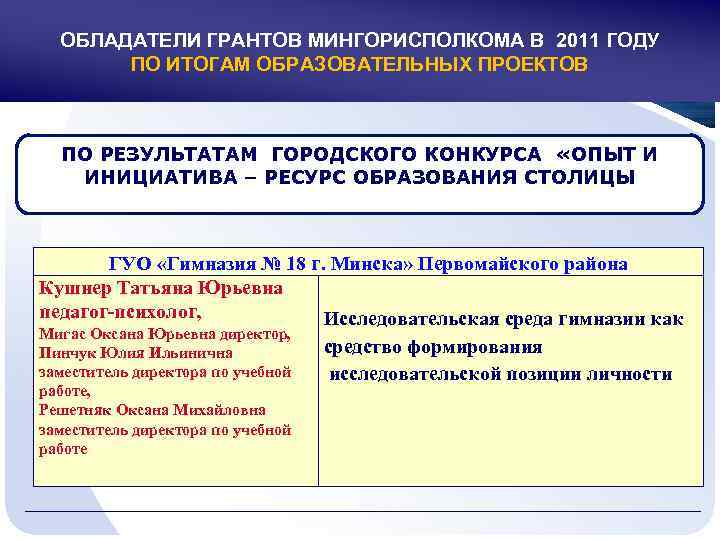 ОБЛАДАТЕЛИ ГРАНТОВ МИНГОРИСПОЛКОМА В 2011 ГОДУ ПО ИТОГАМ ОБРАЗОВАТЕЛЬНЫХ ПРОЕКТОВ ПО РЕЗУЛЬТАТАМ ГОРОДСКОГО КОНКУРСА