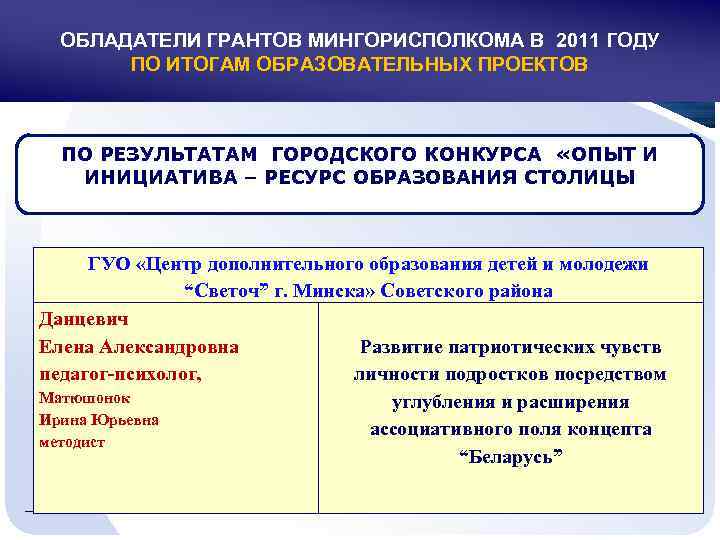 ОБЛАДАТЕЛИ ГРАНТОВ МИНГОРИСПОЛКОМА В 2011 ГОДУ ПО ИТОГАМ ОБРАЗОВАТЕЛЬНЫХ ПРОЕКТОВ ПО РЕЗУЛЬТАТАМ ГОРОДСКОГО КОНКУРСА