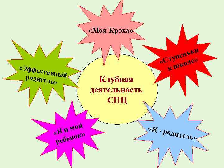  «Моя Кроха» «Эффе ктивны й родите ль» й и мо «Я нок» ребе