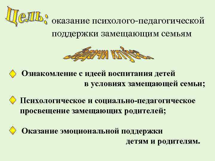 оказание психолого-педагогической поддержки замещающим семьям Ознакомление с идеей воспитания детей в условиях замещающей семьи;