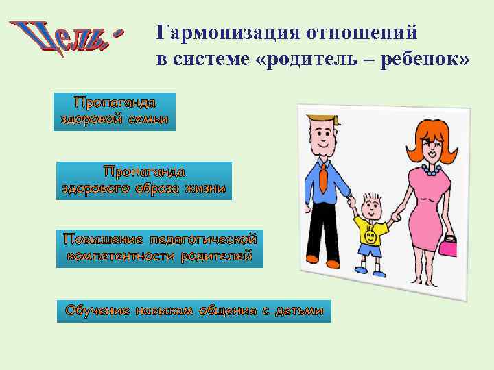Гармонизация отношений в системе «родитель – ребенок» 