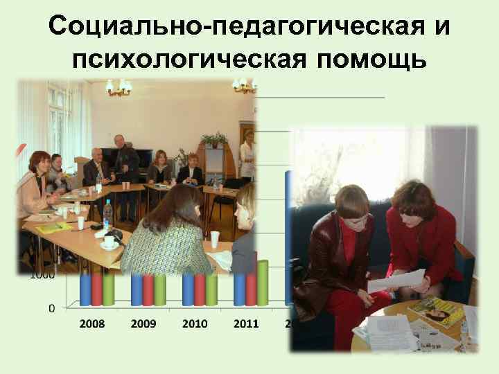Социально-педагогическая и психологическая помощь 