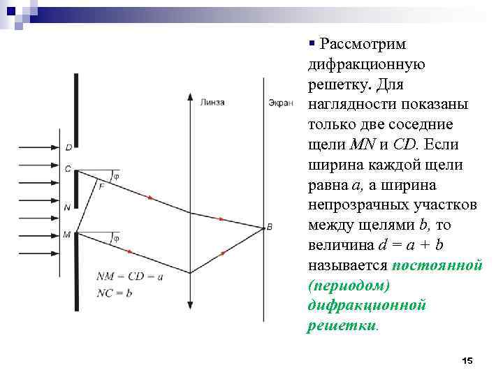 § Рассмотрим дифракционную решетку. Для наглядности показаны только две соседние щели MN и CD.