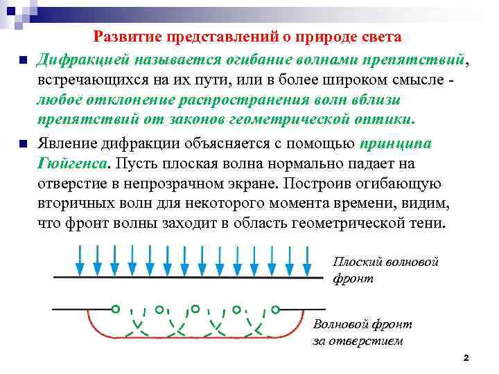 Развитие представлений о природе света презентация