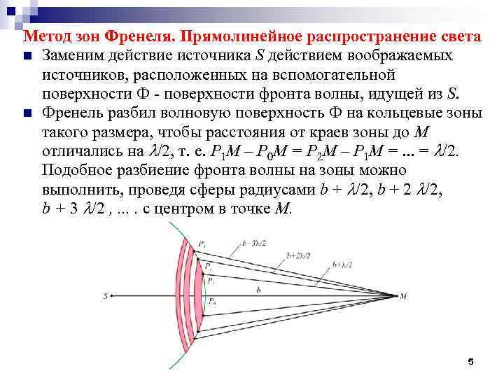 На основе метода зон френеля объясните дифракционную картину от узкой щели в монохроматических лучах