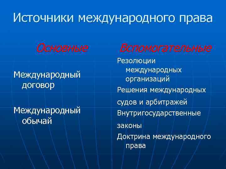 Международные источники. Вспомогательные источники международного права. К источникам международного права не относятся:. Виды источников международного права основные и вспомогательные. Резолюция это источник международного права.