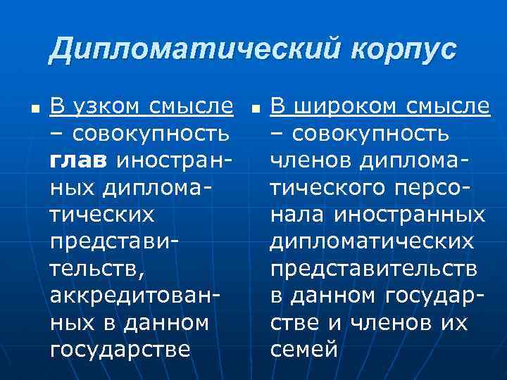 Дипломатический корпус презентация