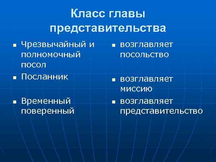 Класс главы представительства n n n Чрезвычайный и полномочный посол Посланник Временный поверенный n