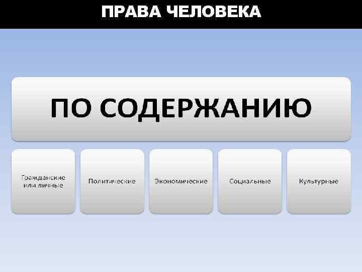 ПРАВА ЧЕЛОВЕКА 