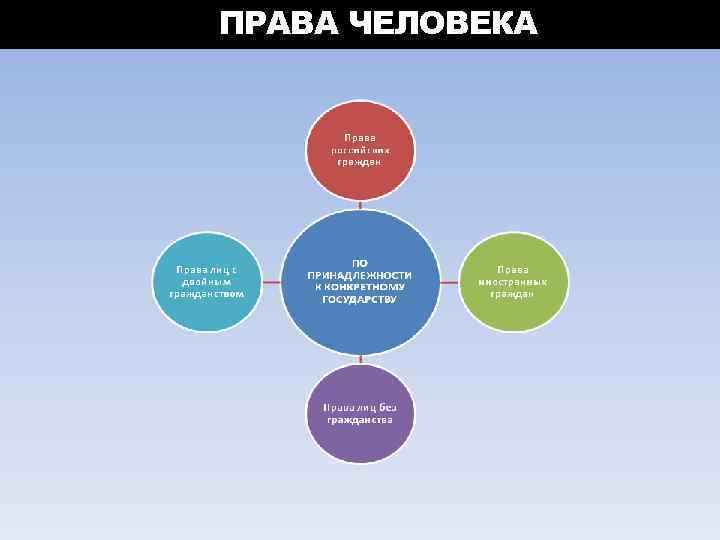 ПРАВА ЧЕЛОВЕКА 