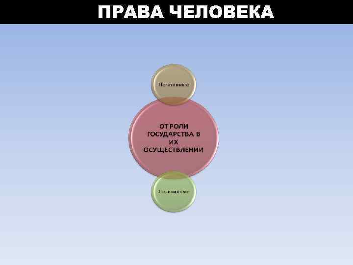 ПРАВА ЧЕЛОВЕКА 