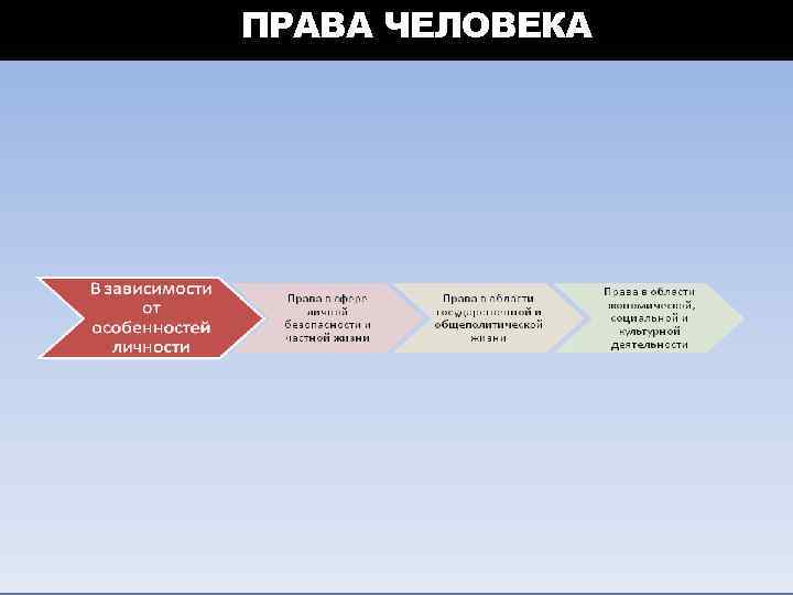 ПРАВА ЧЕЛОВЕКА 