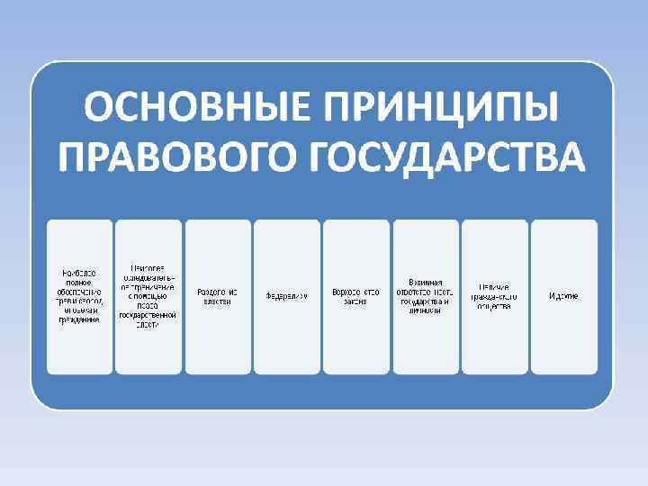 Принципы правовой политики. Основные принципы государства. Принципы государства Обществознание. Каким принципом должен руководится человек в правовом государстве.