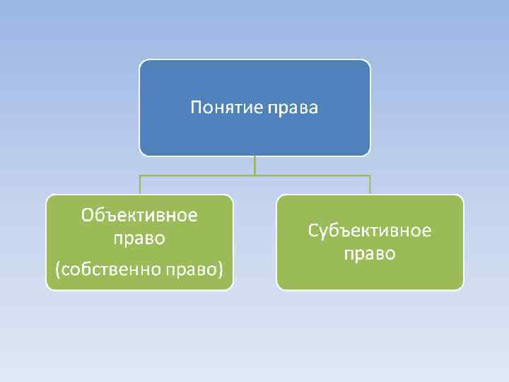 Право сообщество