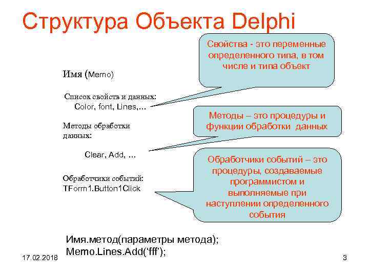 Структура Объекта Delphi Имя (Memo) Список свойств и данных: Color, font, Lines, … Методы