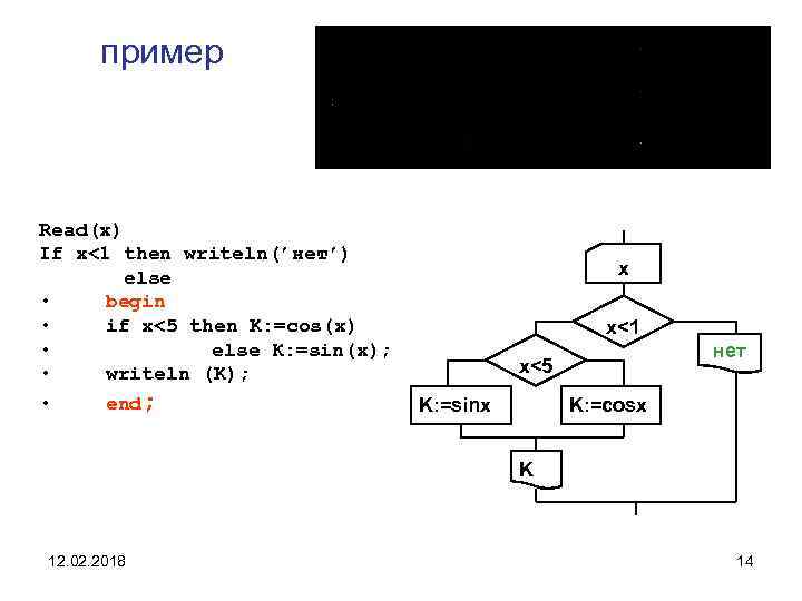 If b 0 then writeln деление невозможно. Writeln в блок схеме. Блок схемы для программирования. Writeln в алгоритмах. Программирование разветвляющихся алгоритмов.