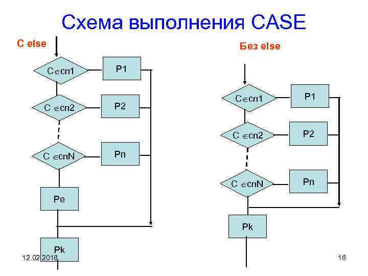 Внутристолбиковая диаграмма пример