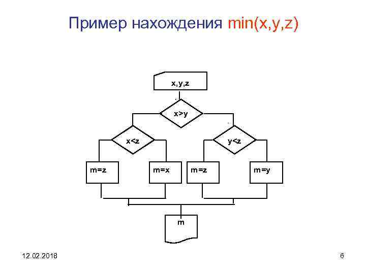 Даны действительные числа получить