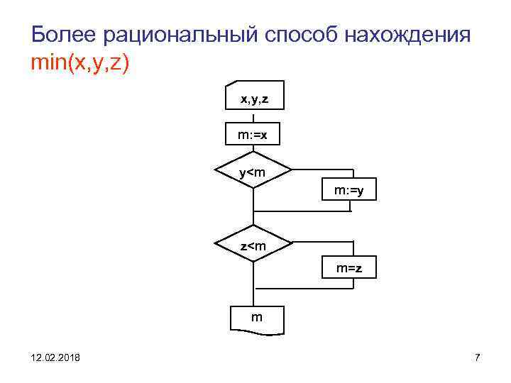 Даны действительные числа x