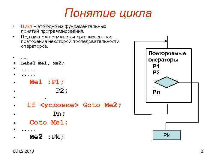 Концепция циклов. Понятие цикла в программировании. Понятие цикла в информатике. Понятие о цикле. Цикл понятие , виды циклов.