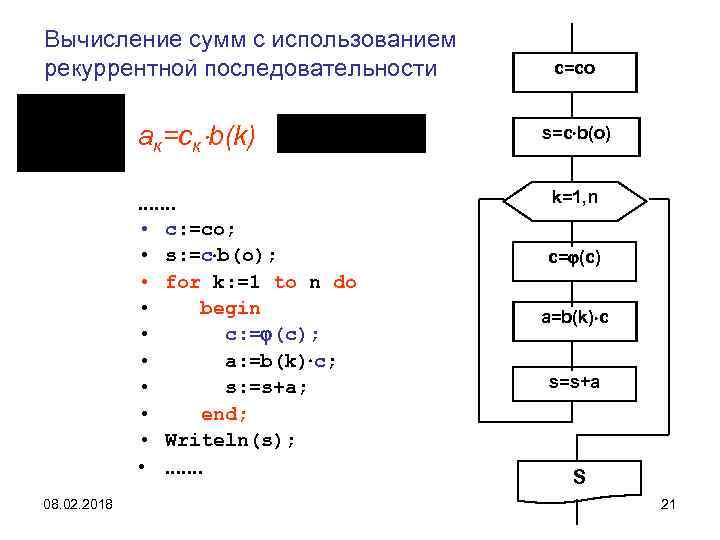 Самостоятельная работа блок схемы циклических алгоритмов