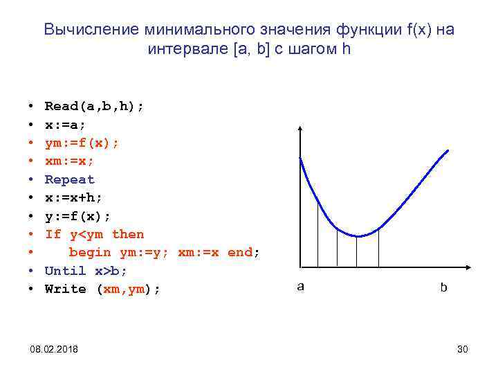 Вычисление минимального значения функции f(x) на интервале [a, b] с шагом h • •