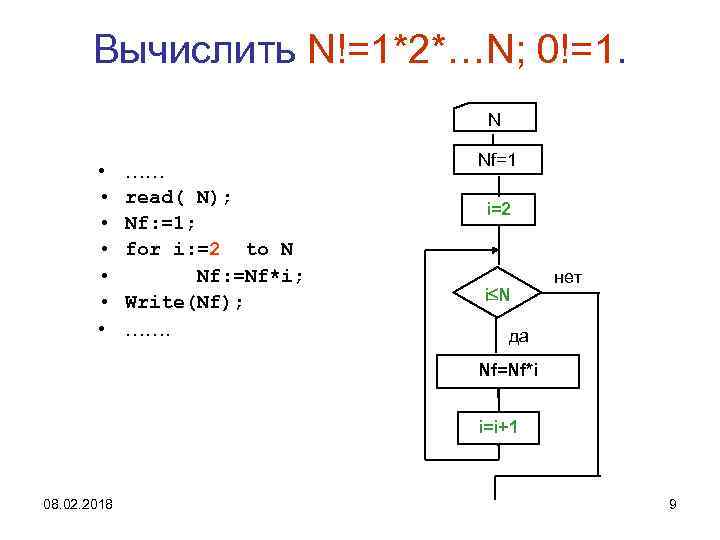 Вычислить N!=1*2*…N; 0!=1. N • • …… read( N); Nf: =1; for i: =2