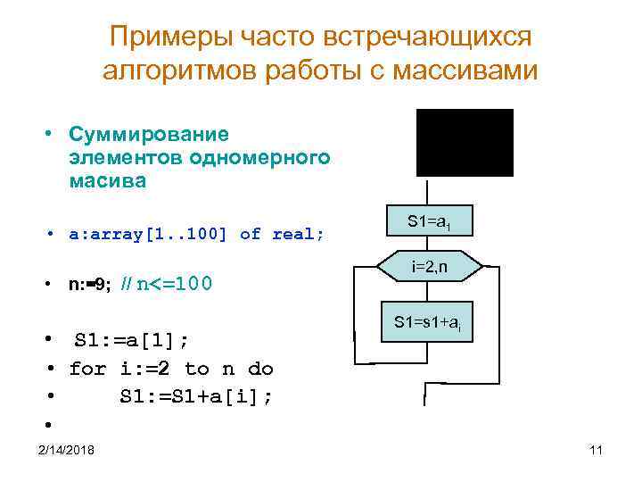 Примеры часто встречающихся алгоритмов работы с массивами • Суммирование элементов одномерного масива • a: