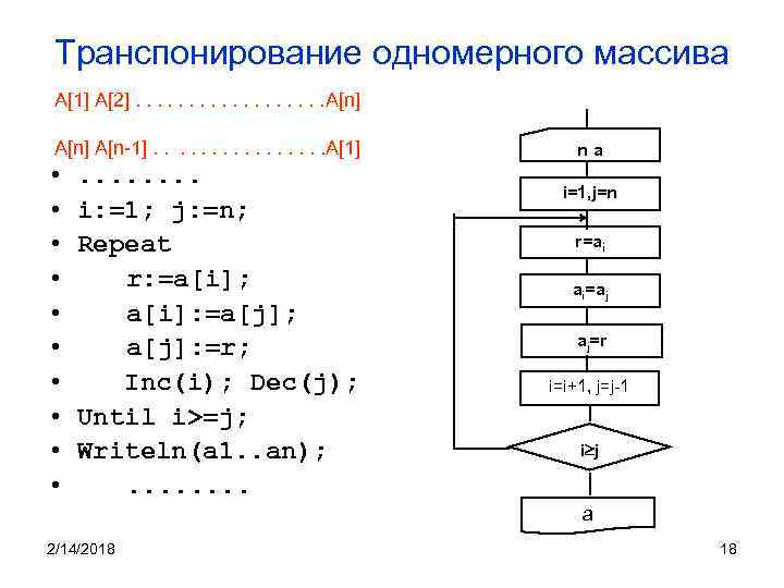 Транспонирование одномерного массива A[1] A[2]. . . . A[n] A[n-1]. . . . A[1]