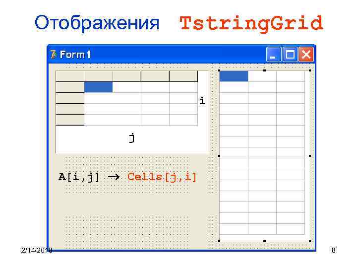 Отображения Tstring. Grid i j A[i, j] Cells[j, i] 2/14/2018 8 