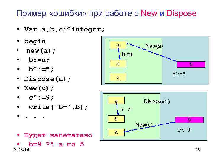 Пример «ошибки» при работе с New и Dispose • Var a, b, c: ^integer;