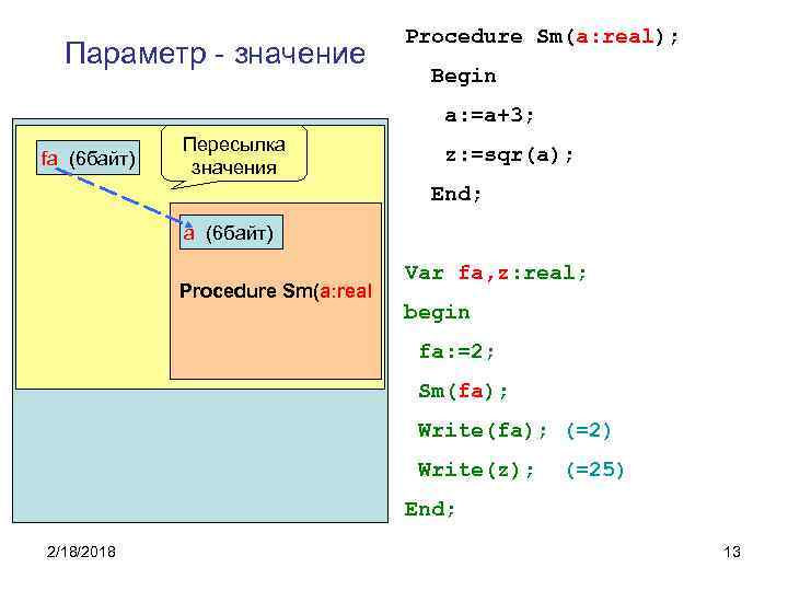 Параметр - значение Procedure Sm(a: real); Begin a: =a+3; fa (6 байт) Пересылка значения