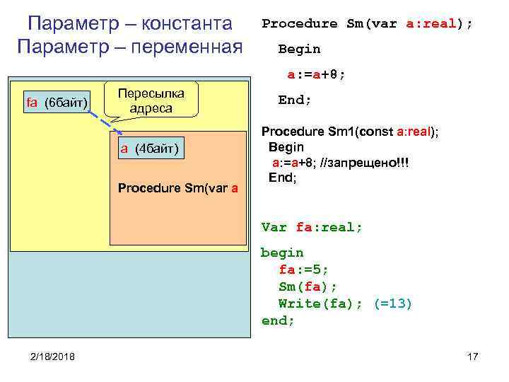 Параметр – константа Параметр – переменная Procedure Sm(var a: real); Begin a: =a+8; fa