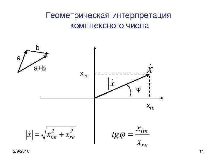 На рисунке представлена геометрическая иллюстрация комплексного числа z x iy