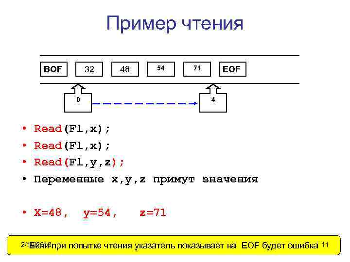 Пример чтения BOF 32 48 54 0 • • 71 EOF 4 Read(Fl, x);