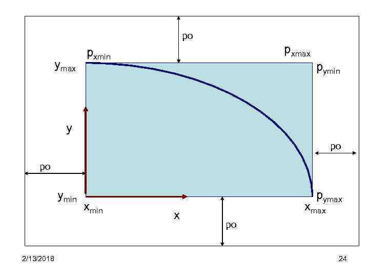 po ymax pxmin pymin y po po ymin 2/13/2018 xmin pymax x xmax po